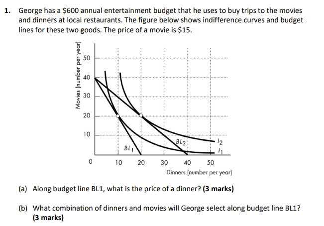 Solved Suppose you have an entertainment budget of $600. You