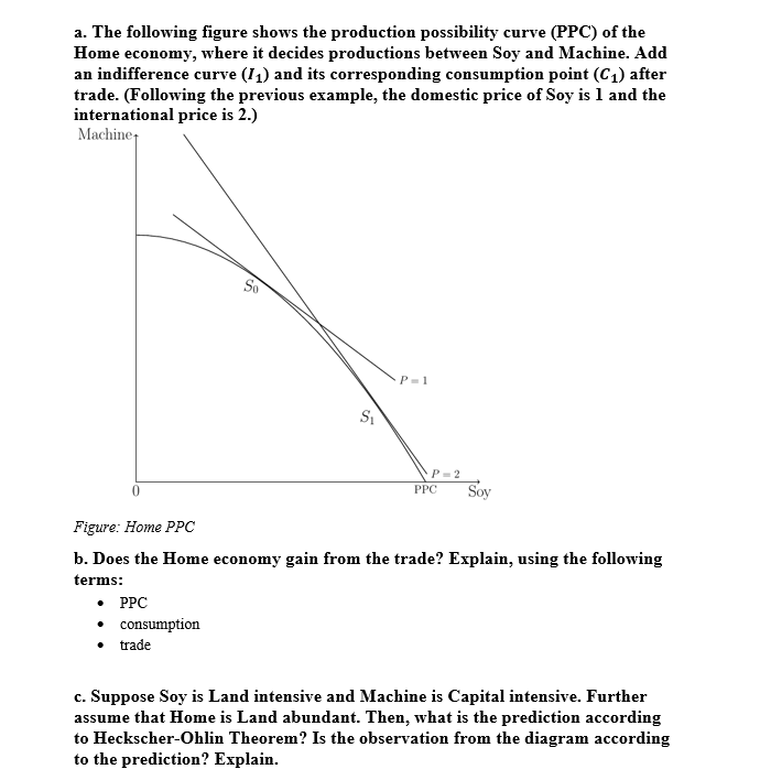 Solved a. The following figure shows the production | Chegg.com