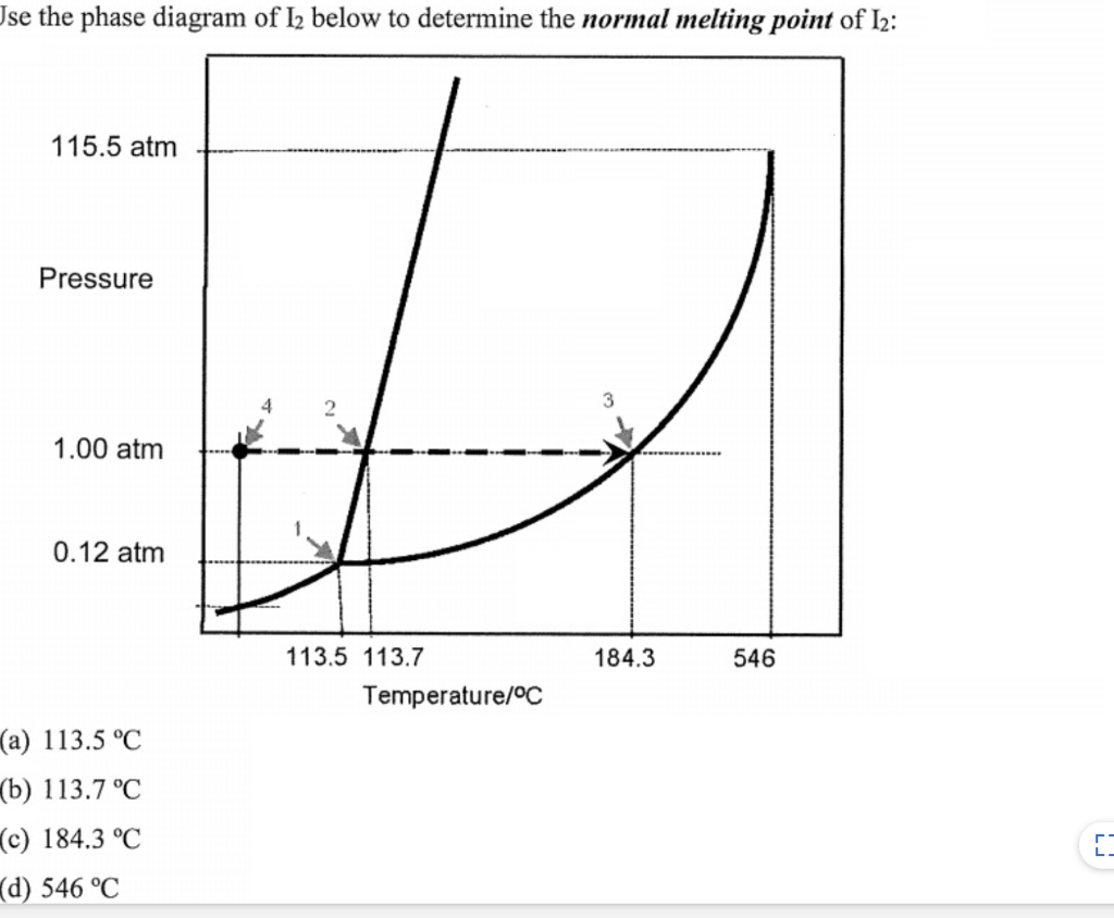 Solved Jse the phase diagram of 12 below to determine the