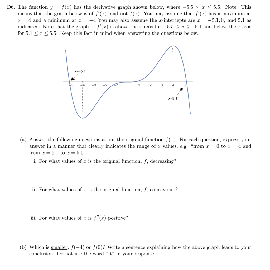 solved-6-the-function-y-f-x-has-the-derivative-graph-shown-chegg