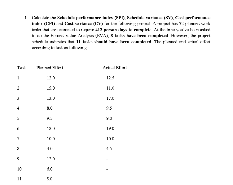 Solved 1. Calculate The Schedule Performance Index (SPI), | Chegg.com