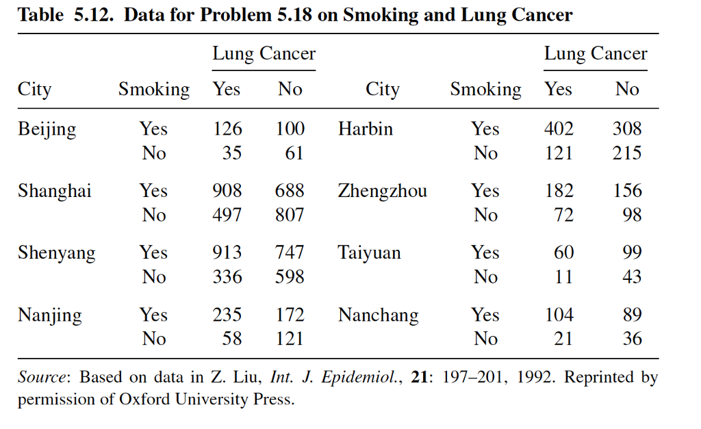 Create A Table Of Data In R
