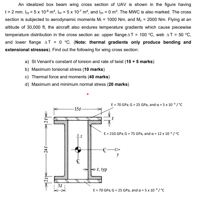 An Idealized Box Beam Wing Cross Section Of Uav Is Chegg Com