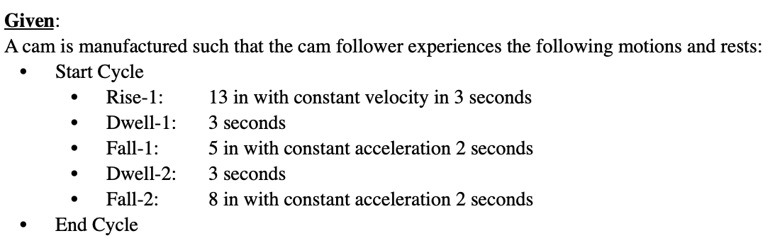Solved Given: A cam is manufactured such that the cam | Chegg.com