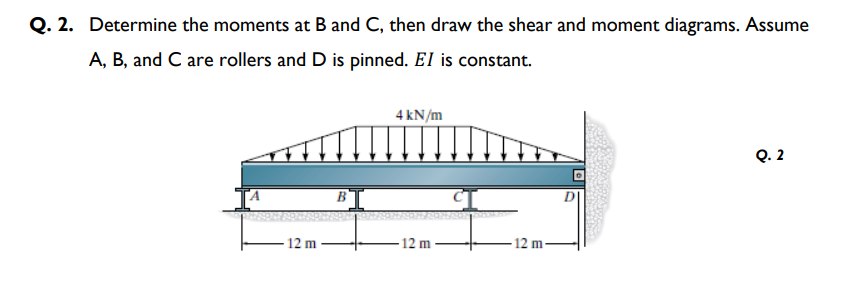 Solved Q. 2. ﻿Determine The Moments At B ﻿and C, ﻿then Draw | Chegg.com