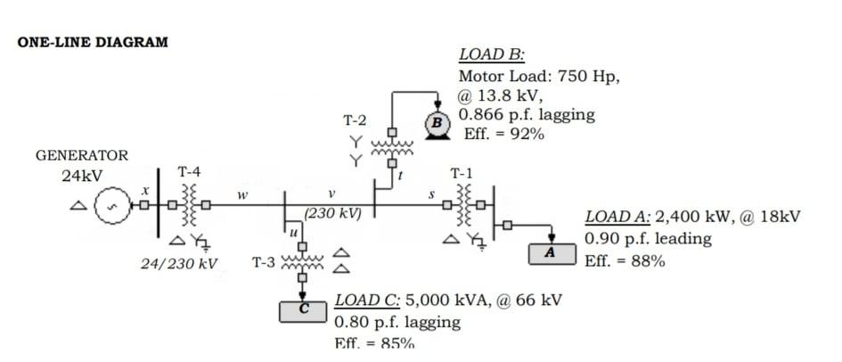 ONE-LINE DIAGRAM
LOAD B:
Motor Load: 750 Hp,
@ 13.8 kV,
0.866 p.f. lagging
Eff. = 92%
B
T-2
Y
Y
GENERATOR
24kV
T-4
T-1
w
S
bi