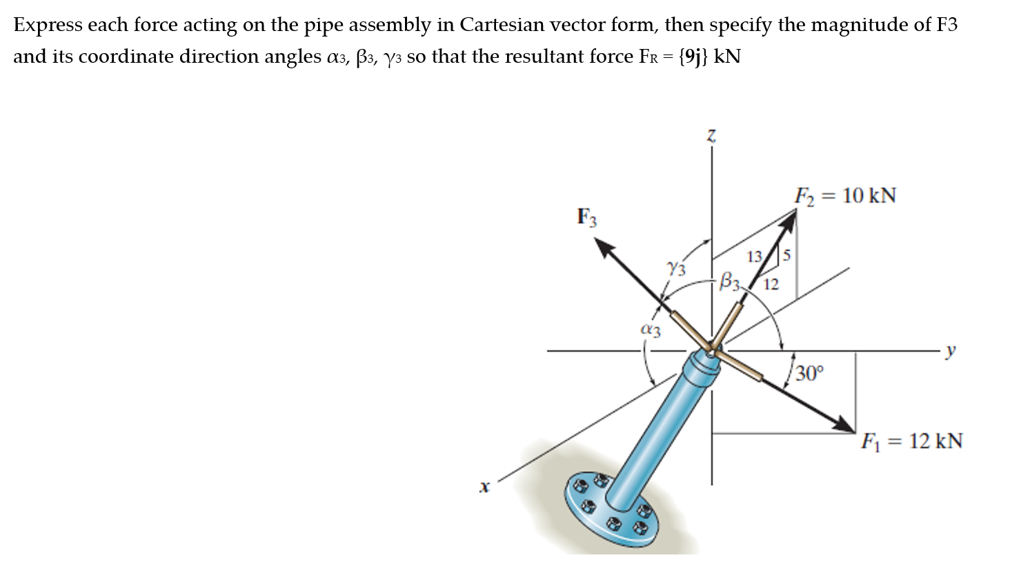 Solved Express each force acting on the pipe assembly in | Chegg.com