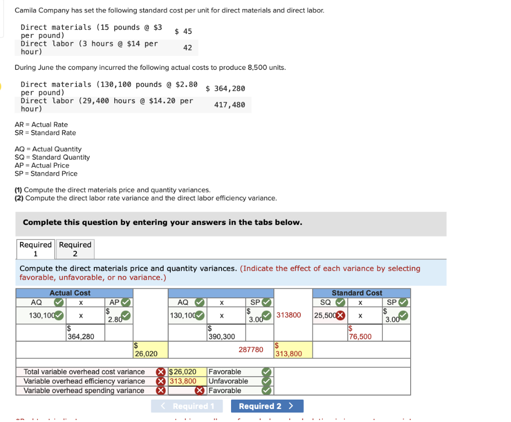 Solved Complete The Following Partial Flexible Budget | Chegg.com