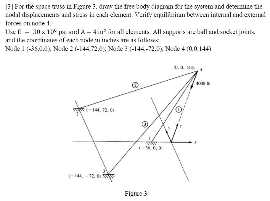 Solved [3] For the space truss in Figure 3, draw the free | Chegg.com