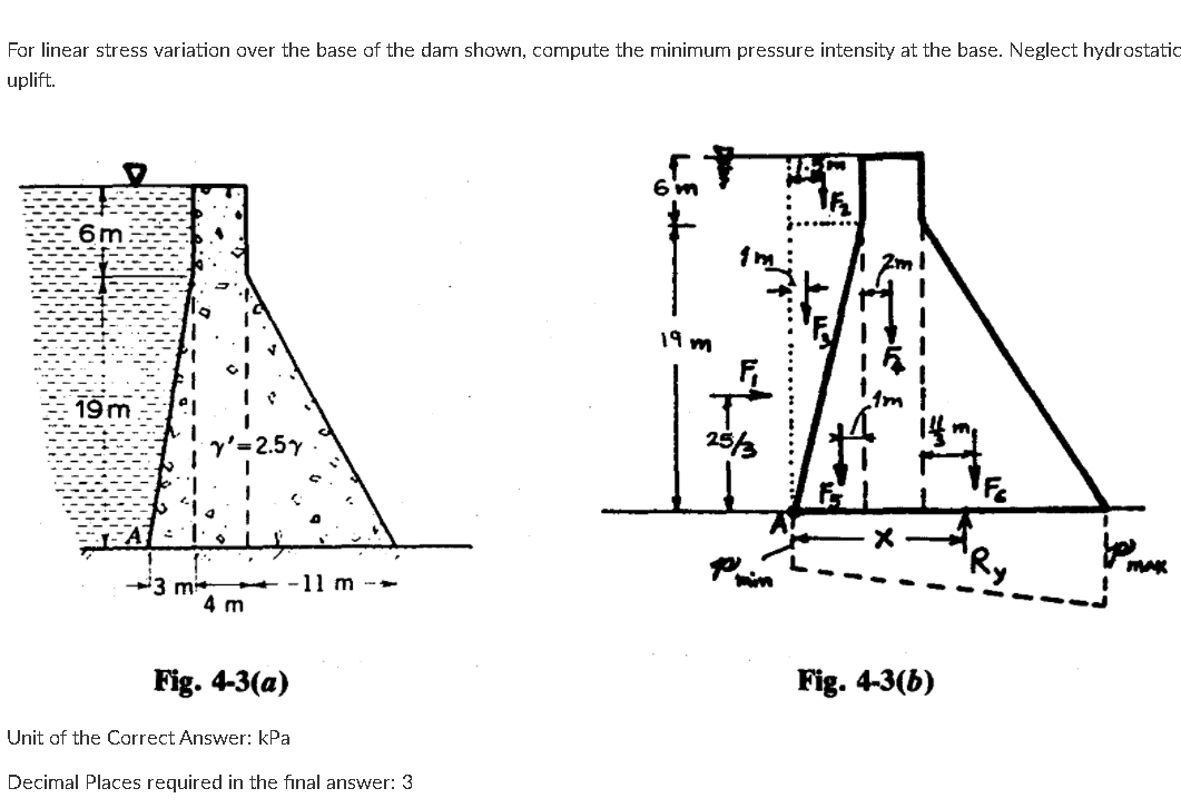 Solved For linear stress variation over the base of the dam | Chegg.com