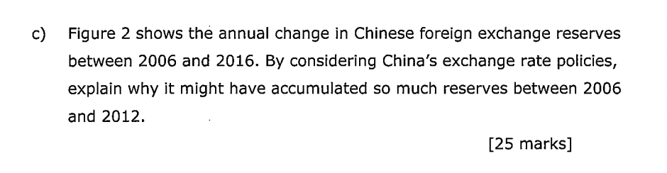 Solved Figure 2 shows the annual change in Chinese foreign | Chegg.com