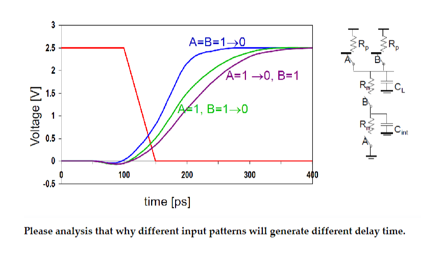 Please analysis that why different input patterns | Chegg.com