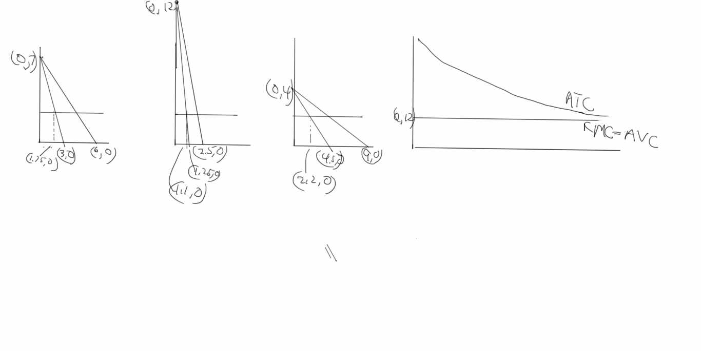 Solved Extra Credit How does this problem differ from the | Chegg.com