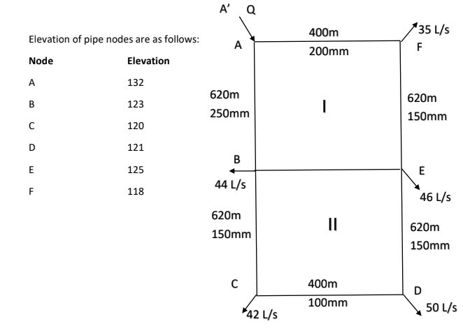 Solved The following water network contains two loops and | Chegg.com