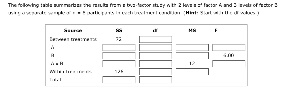Solved The following table summarizes the results from a | Chegg.com