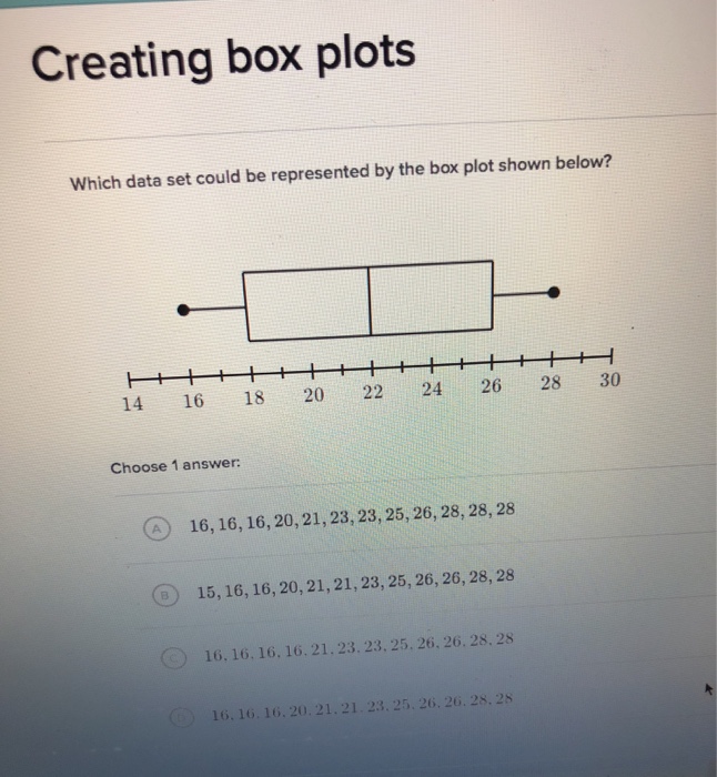 Solved Creating box plots Which data set could be | Chegg.com
