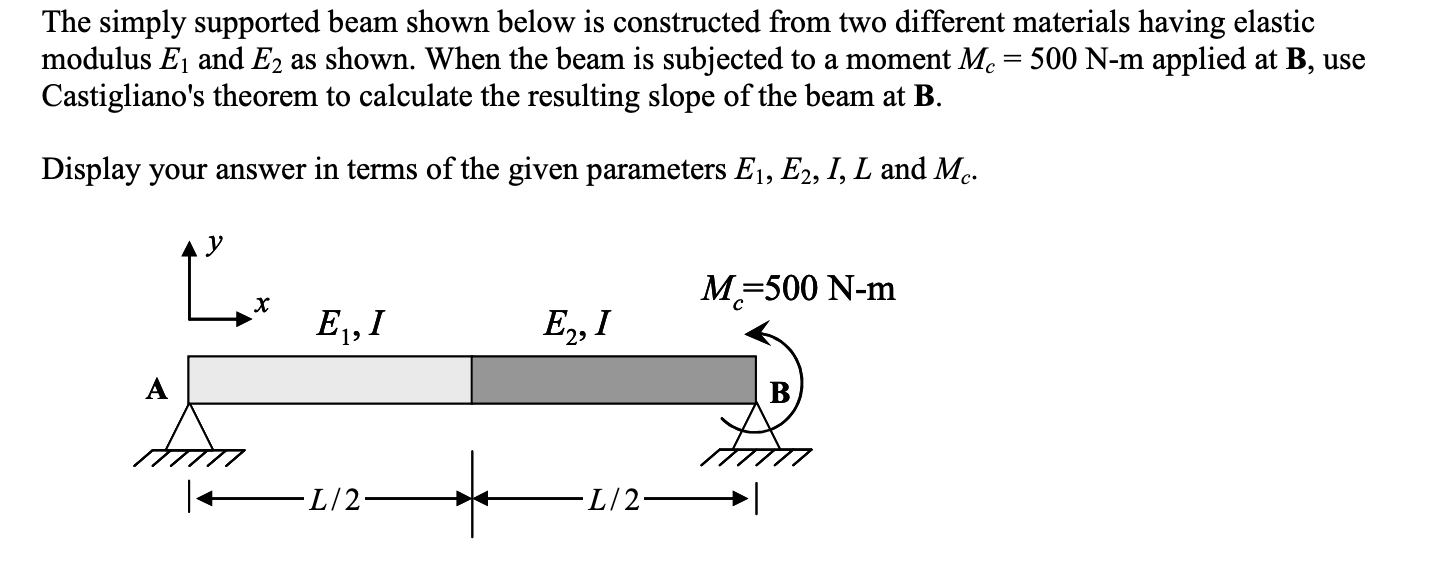 Solved The Simply Supported Beam Shown Below Is Constructed | Chegg.com