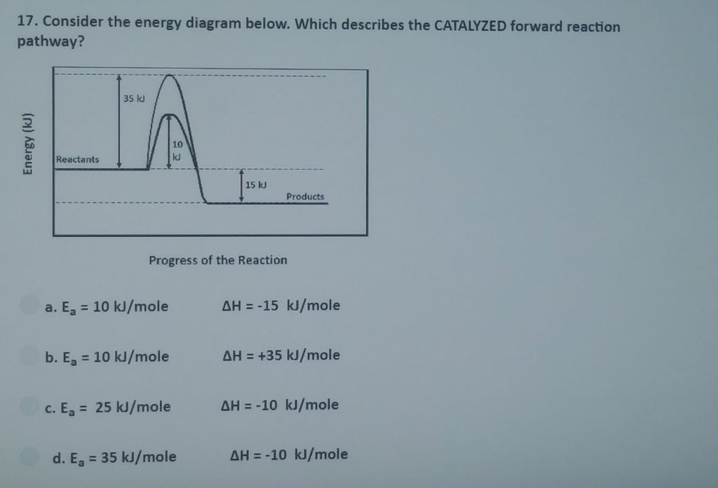 Solved 17. Consider the energy diagram below. Which | Chegg.com