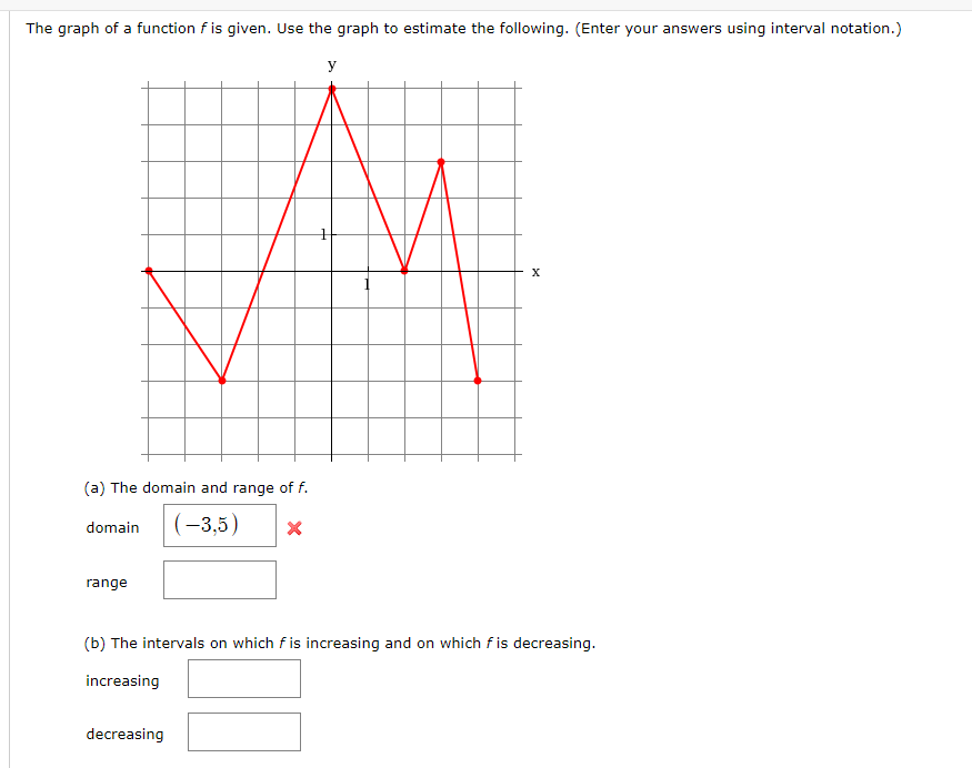 Solved The Graph Of A Function F Is Given Use The Graph To