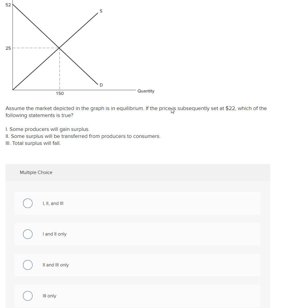 Solved Assume the market depicted in the graph is in | Chegg.com