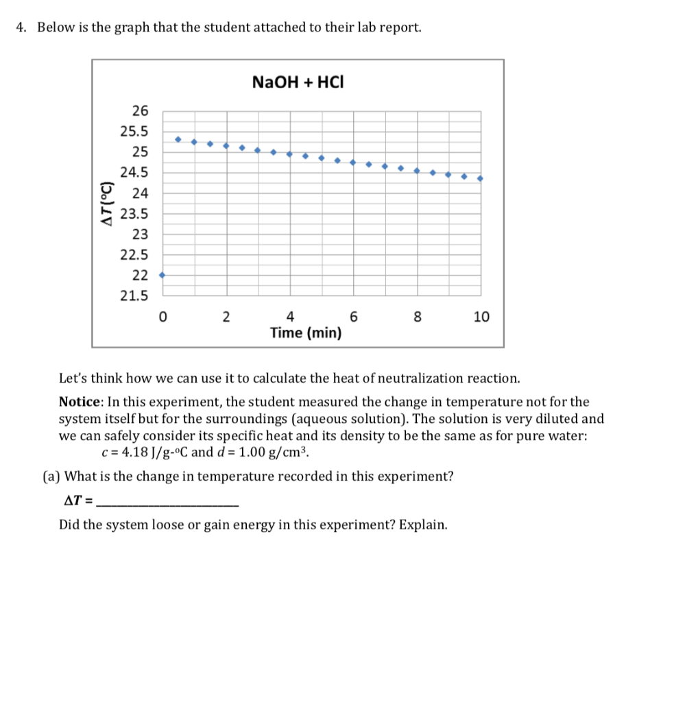 Solved 4. Below is the graph that the student attached to | Chegg.com
