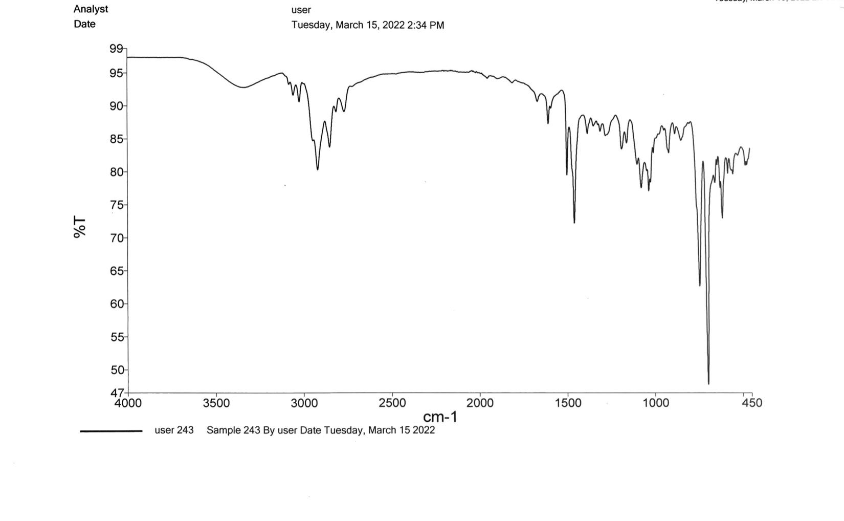 Solved Can anyone help with characterizing this IR spectra | Chegg.com