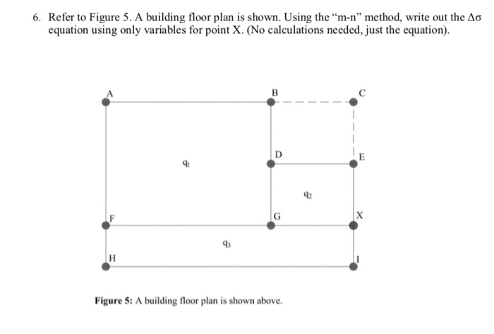 Solved 6. Refer to Figure 5, A building floor plan is shown. | Chegg.com