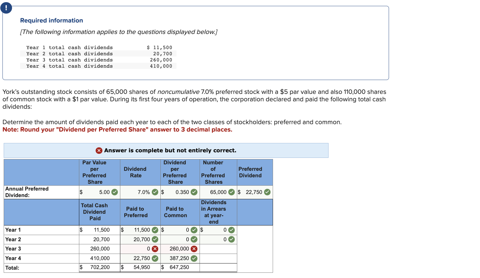 Solved Year 1 total cash dividends $ 11,500 Year | Chegg.com