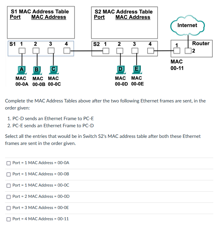 Solved S1 MAC Address Table Port MAC Address S2 MAC Address