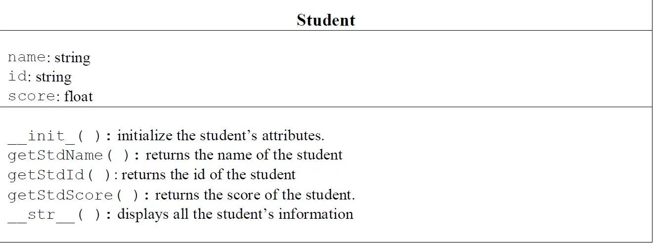 Solved PYTHON Consider a simple school management system | Chegg.com