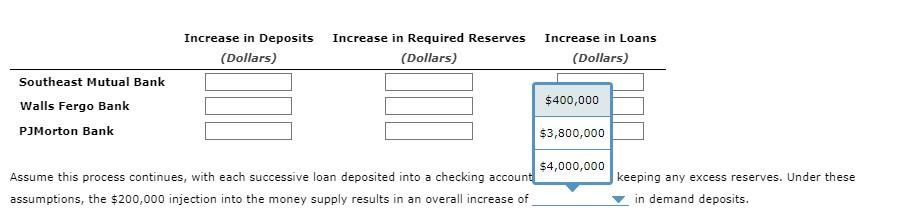 Solved 5. The money creation process Suppose Southeast | Chegg.com