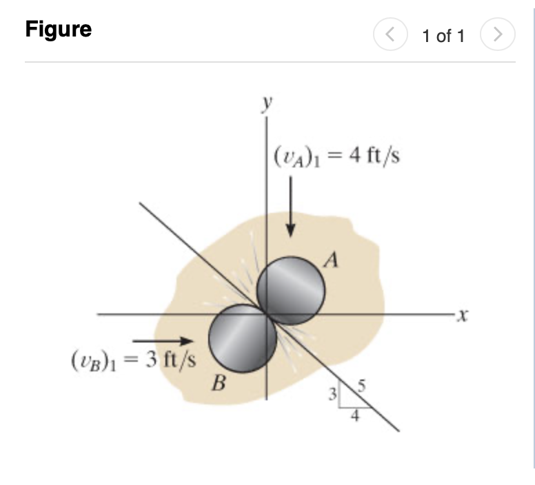 Solved Two Disks A And B Each Have A Weight Of 1 Lb And The | Chegg.com