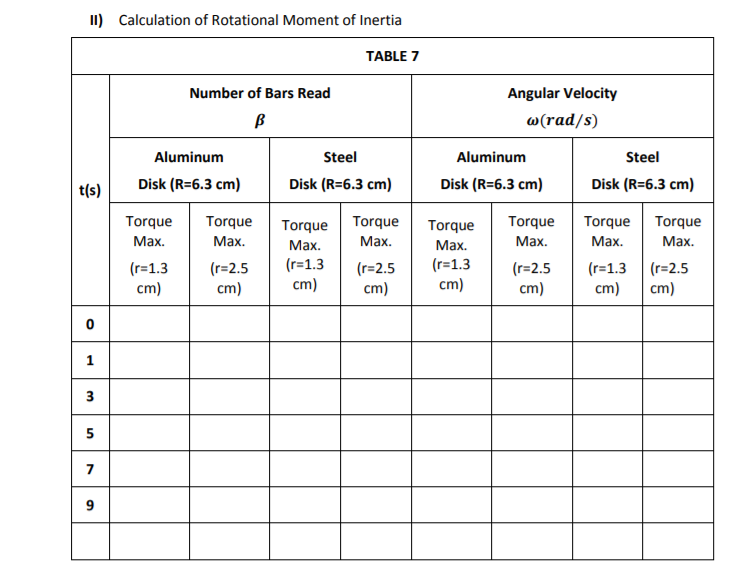 Solved 11) Calculation of Rotational Moment of Inertia TABLE | Chegg.com
