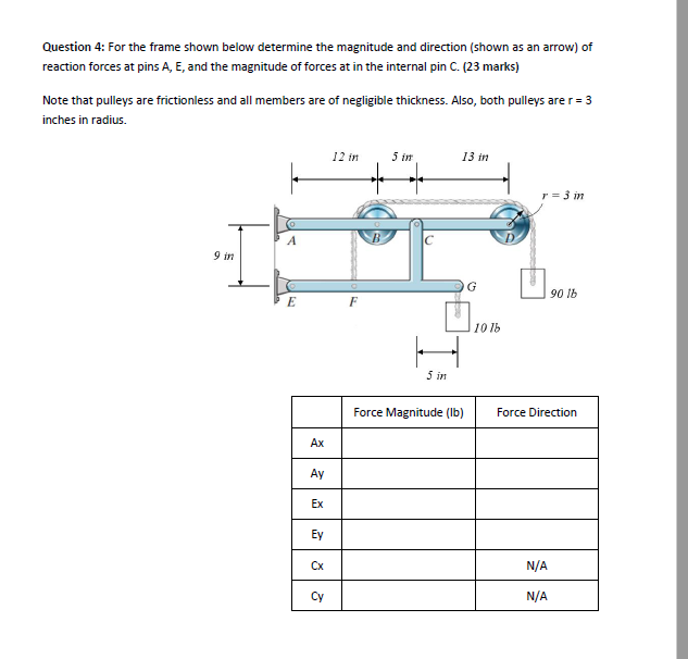 Solved Question 4: For the frame shown below determine the | Chegg.com