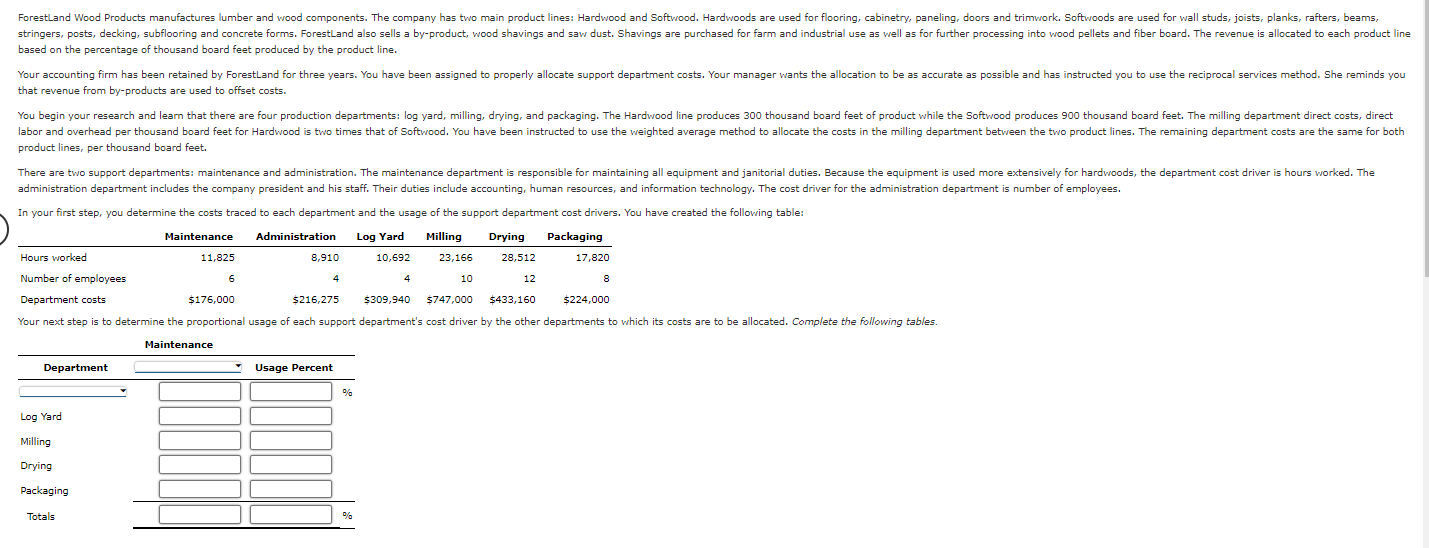 Solved ForestLand Wood Products manufactures lumber and | Chegg.com