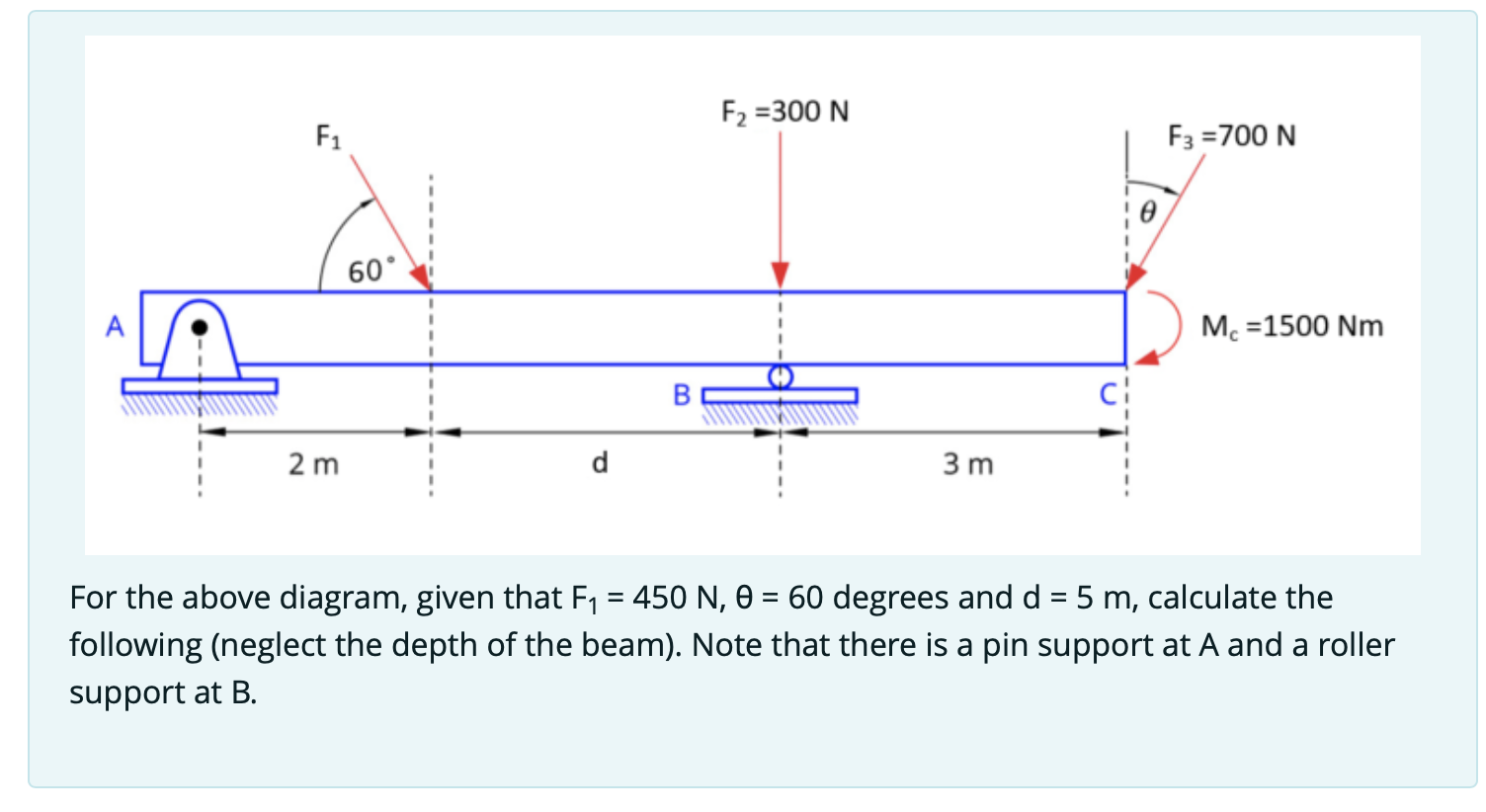 Solved F2 =300 N F1 F3 = 700 N 60° A M =1500 Nm B CH 2 m 3 m | Chegg.com
