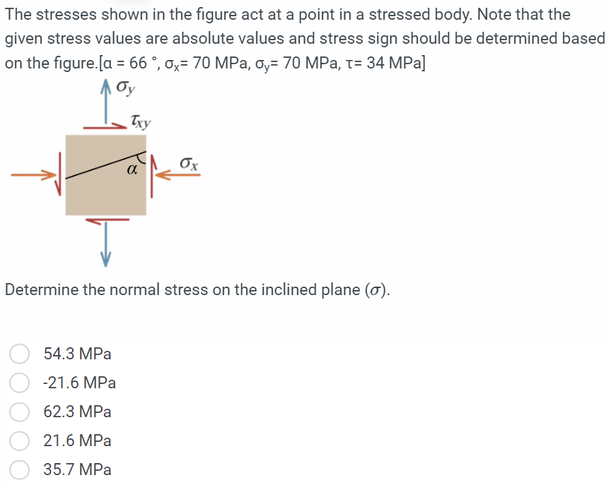 Solved The stresses shown in the figure act at a point in a | Chegg.com