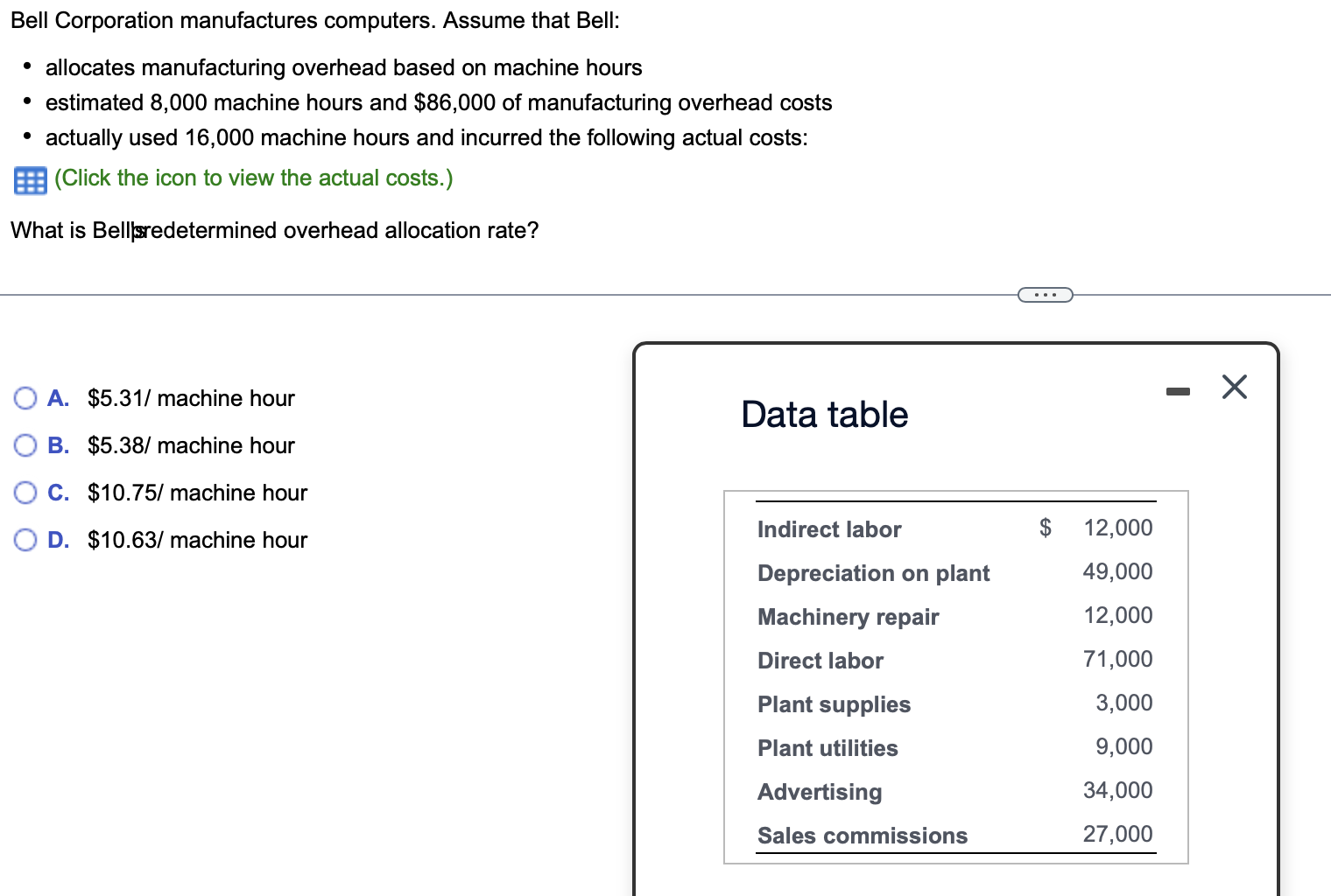 Solved What Is The Predetermined Overhead Allocation Rate | Chegg.com