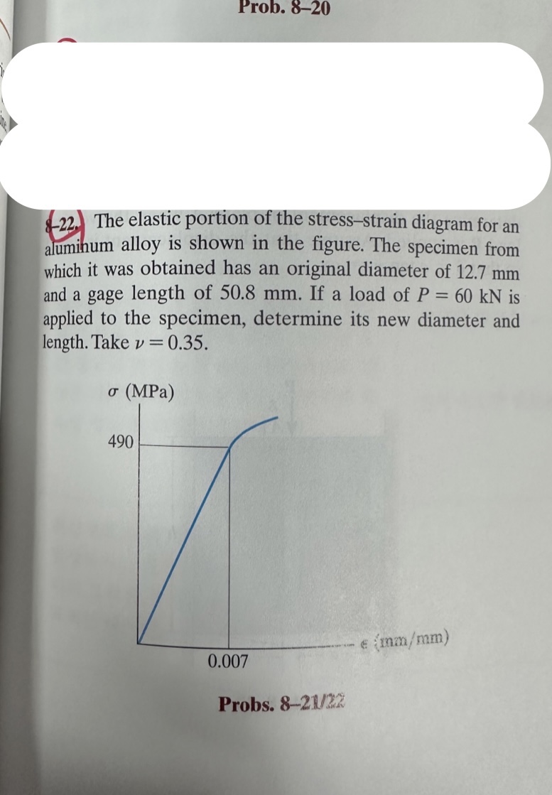 Solved 22 The Elastic Portion Of The Stress Strain Diagram