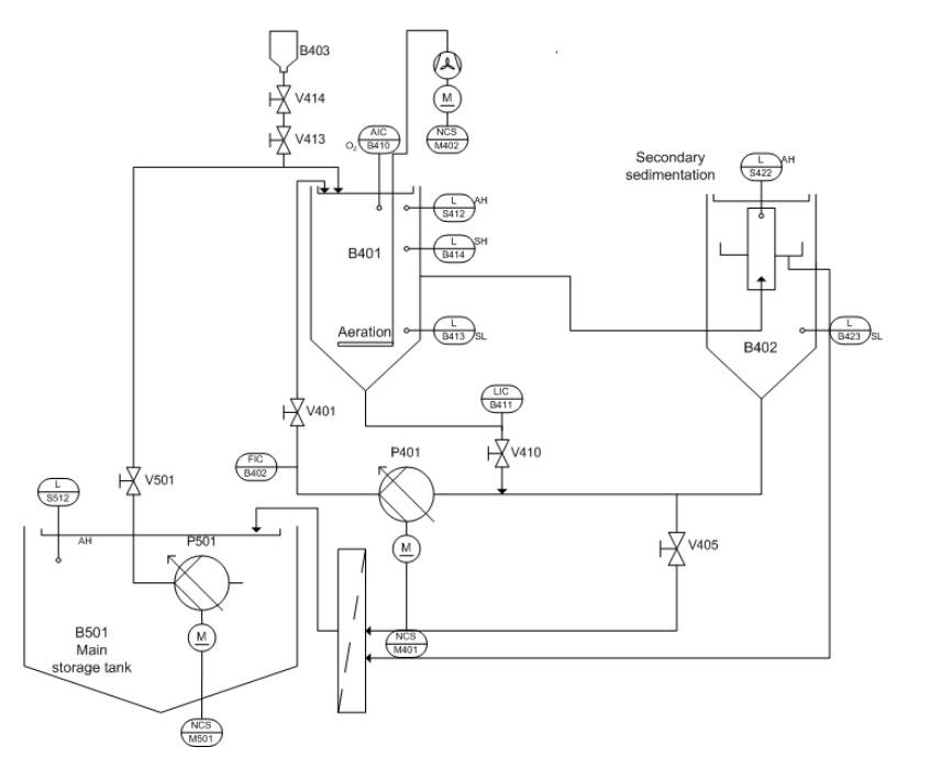 Solved This is washwater treatment system ( process | Chegg.com