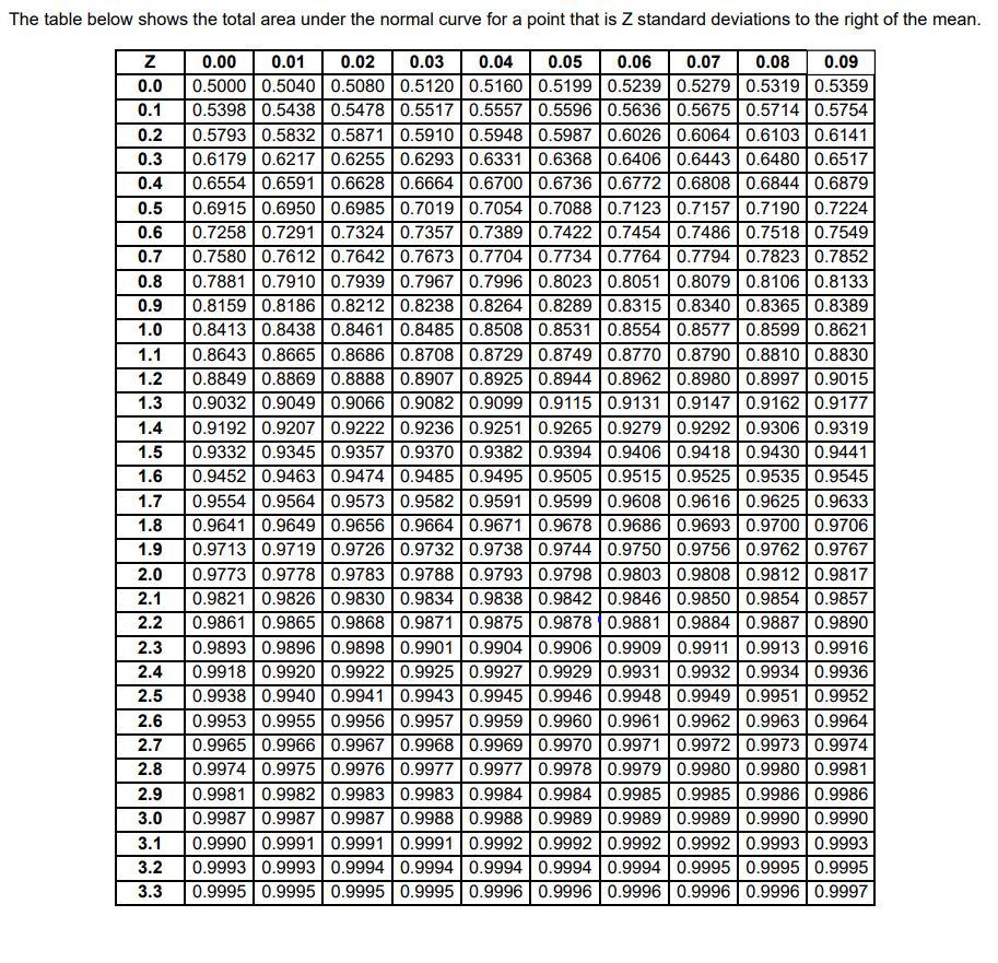 Solved percent of the item's cost. Your firm operates 6 days | Chegg.com