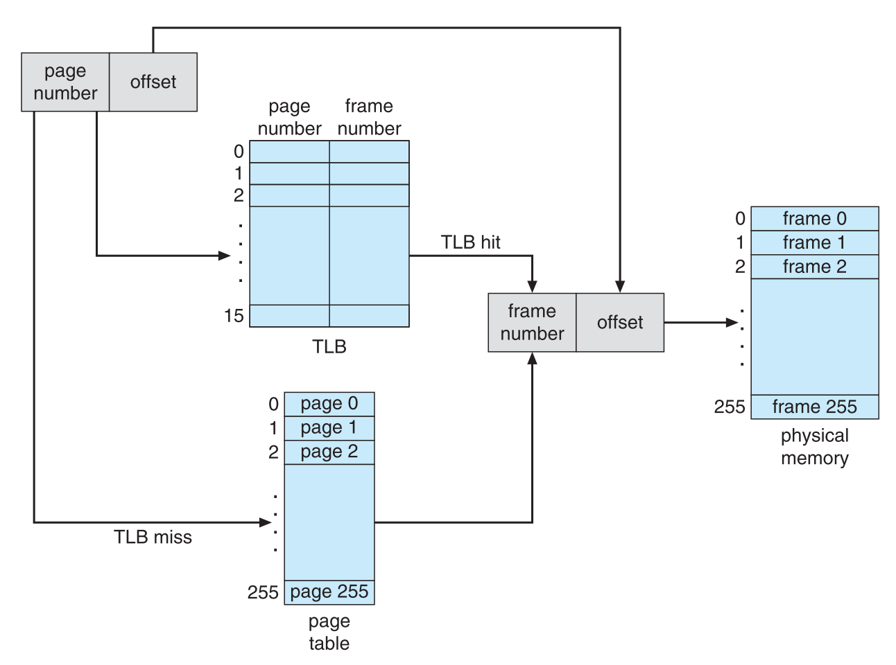 Solved NEED SOLUTION FOR PART 2 :) Implementation of a | Chegg.com