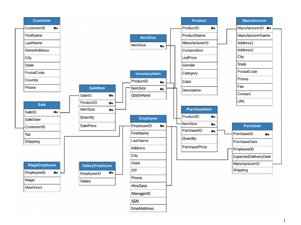 Solved SQL hw (pls help) Attached photo below is the schema | Chegg.com