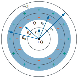 Solved The surface charge per area on the outside of a | Chegg.com
