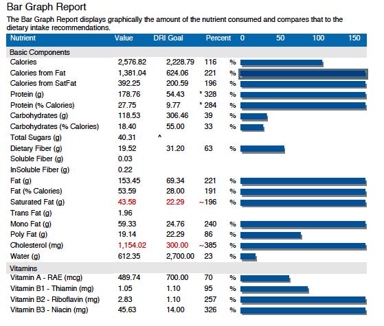 150 * 284 A Bar Graph Report The Bar Graph Report displays graphically the amount of the nutrient consumed and compares that