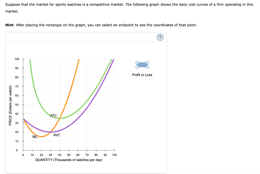 Solved Suppose that the market for sports watches is a | Chegg.com