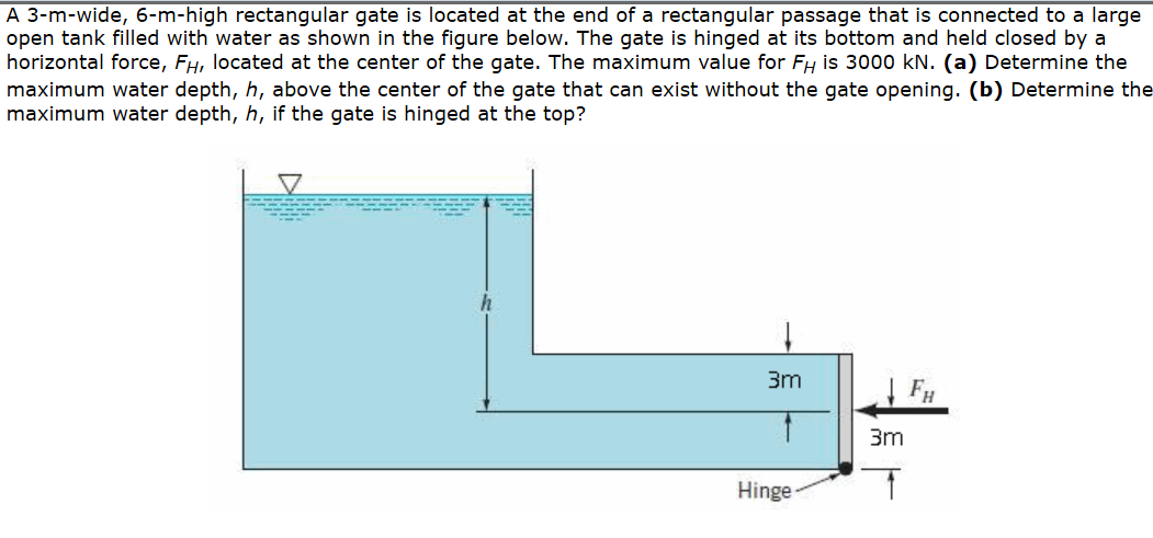 Solved A 3-m-wide, 6-m-high rectangular gate is located at | Chegg.com