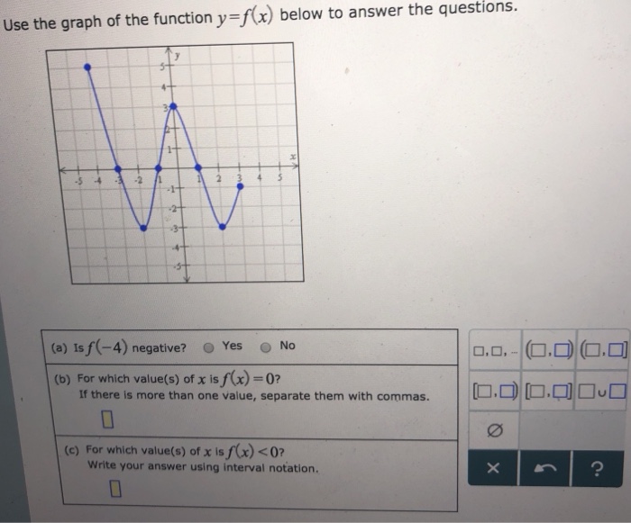Solved Use the graph of the function y=f(x) below to answer | Chegg.com
