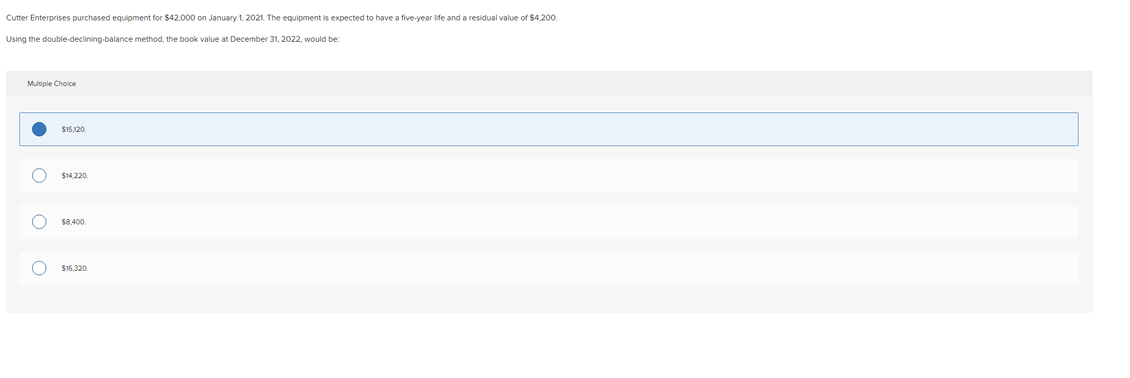 Solved Cutter Enterprises purchased equipment for 42,000 on