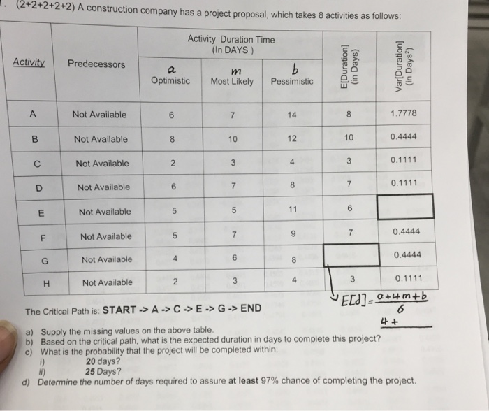 Solved 2+2+2+2+2) A construction company has a project | Chegg.com
